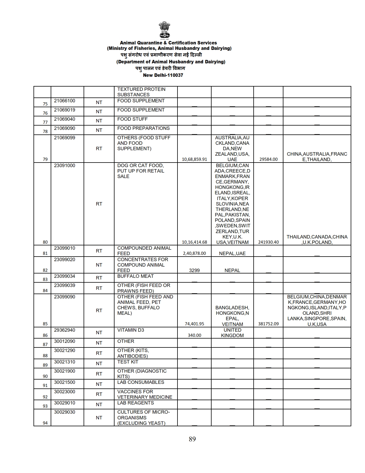 Annual Report 2022-23_089 images